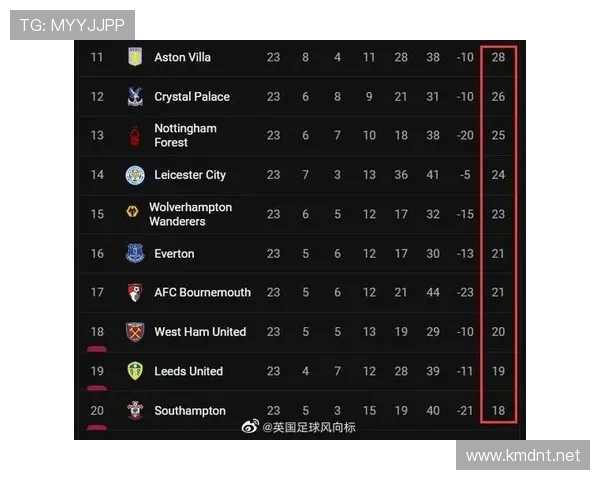 英超积分榜最新详情：各队积分形势与争冠保级走势清晰