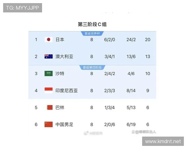 2026世界杯为什么这样确认排名