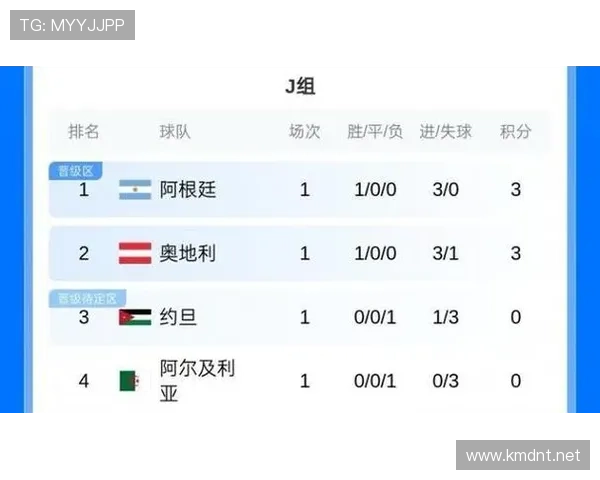 阿根廷击败约旦:三连胜锁定世界杯J组第一 阿根廷击败约旦:三连胜锁定世界杯J组第一